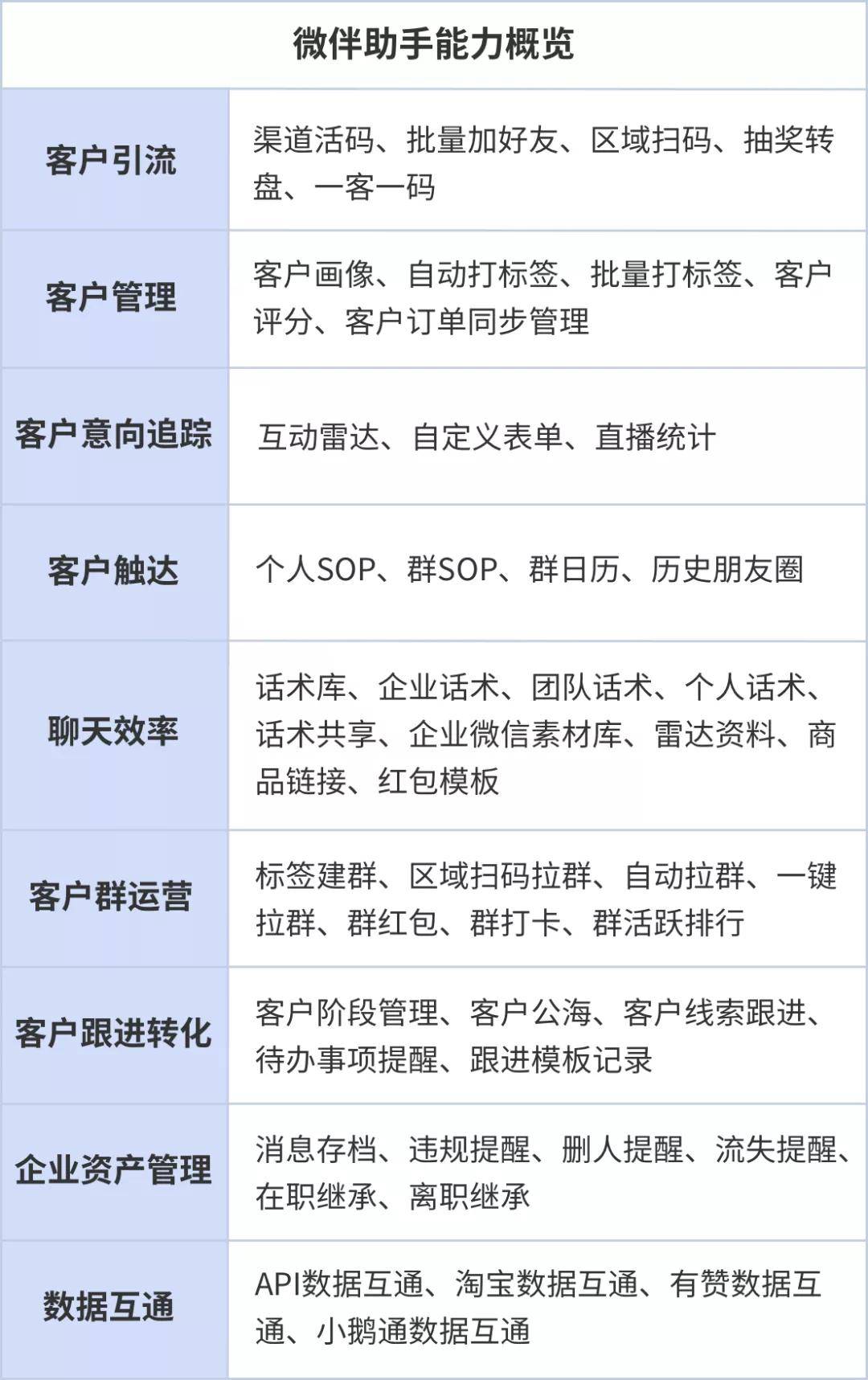 企业微信开发方案是什么?企业微信开发方案报价 第2张 企业微信开发方案是什么?企业微信开发方案报价 第2张