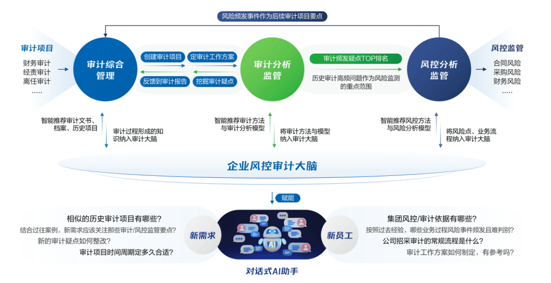 公信链可信计算白皮书什么内容?可信计算白皮书核心内容及应用价值解析 第3张 公信链可信计算白皮书什么内容?可信计算白皮书核心内容及应用价值解析 第3张