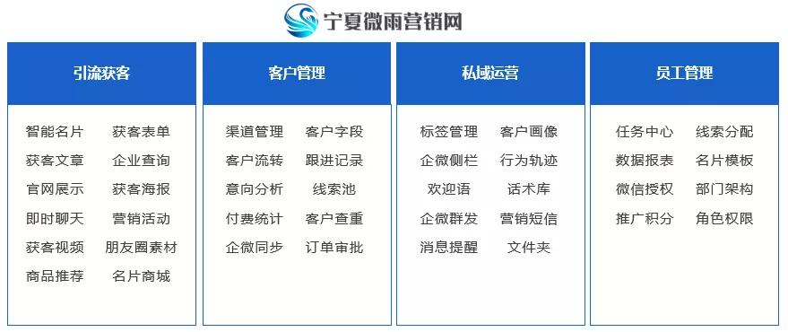 企业微信开发方案是什么?企业微信开发方案报价 第1张 企业微信开发方案是什么?企业微信开发方案报价 第1张