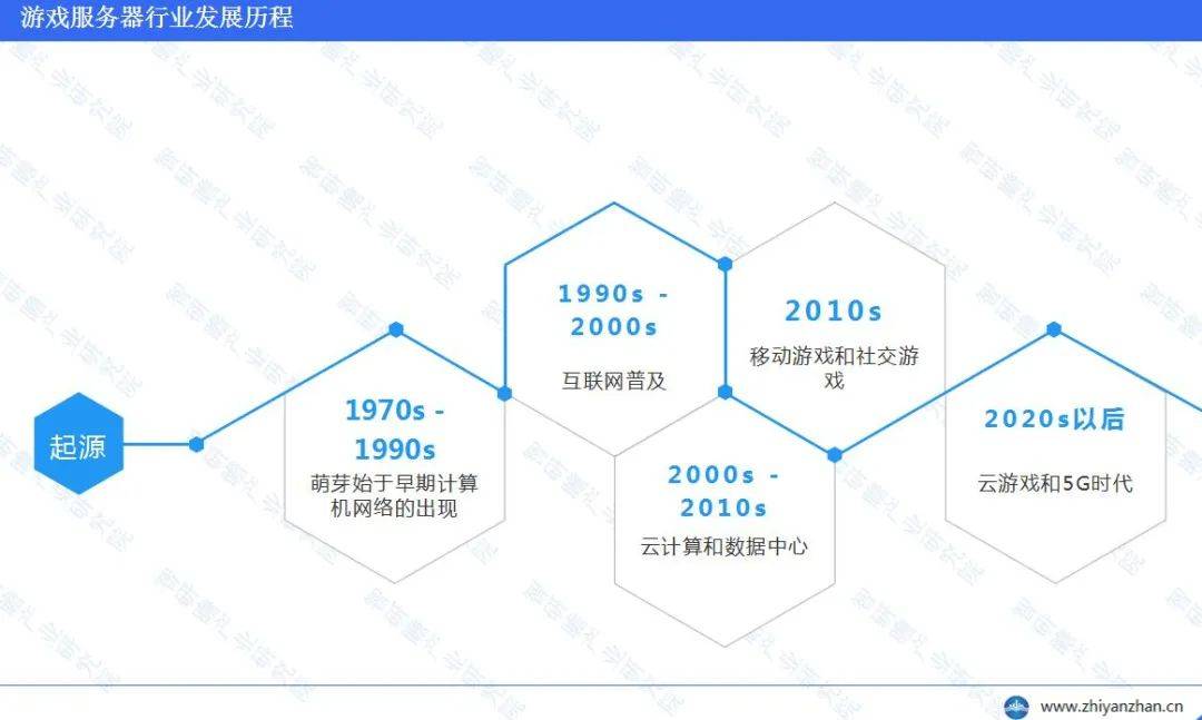 汉中游戏服务器运营现状如何?存在哪些挑战与机遇? 第1张 汉中游戏服务器运营现状如何?存在哪些挑战与机遇? 第1张