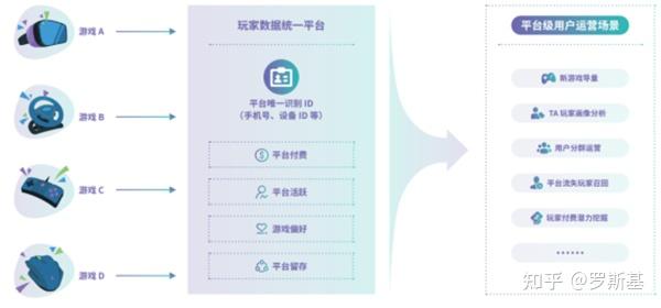 汉中游戏服务器运营现状如何?存在哪些挑战与机遇? 第2张 汉中游戏服务器运营现状如何?存在哪些挑战与机遇? 第2张