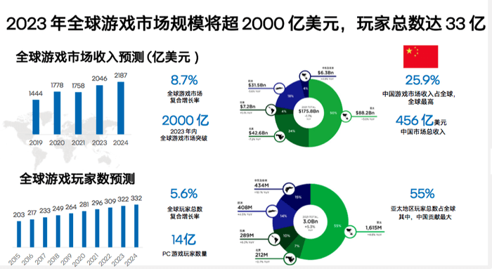汉中游戏服务器运营现状如何?存在哪些挑战与机遇? 第3张 汉中游戏服务器运营现状如何?存在哪些挑战与机遇? 第3张