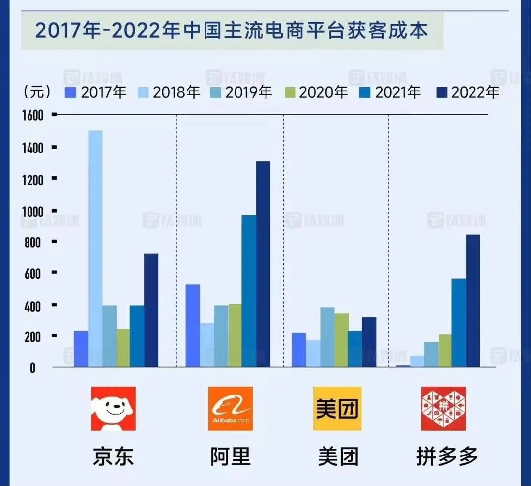 开发电商平台公司多少钱，开发电商平台公司哪家强 第3张