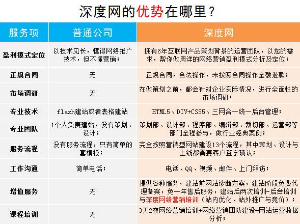 深圳网站开发质量高吗?有哪些特点和优势? 第1张 深圳网站开发质量高吗?有哪些特点和优势? 第1张