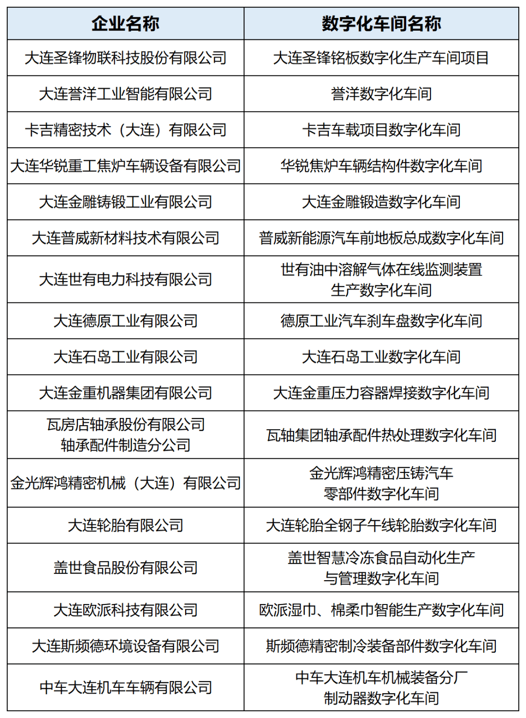 大连软件开发公司哪家好?大连软件开发公司排名 第2张 大连软件开发公司哪家好?大连软件开发公司排名 第2张