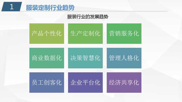 成都服装定制软件开发哪家好?成都服装定制系统开发公司推荐 第3张 成都服装定制软件开发哪家好?成都服装定制系统开发公司推荐 第3张