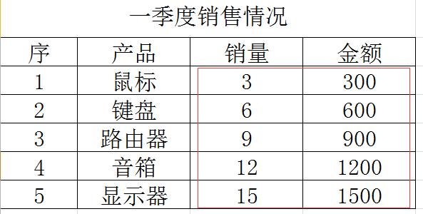 如何批量高效计算多个数据的合计?掌握这个方法轻松搞定! 第2张 如何批量高效计算多个数据的合计?掌握这个方法轻松搞定! 第2张
