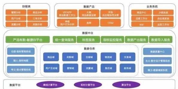 供应商数据中台是什么,供应商数据中台 第2张 供应商数据中台是什么,供应商数据中台 第2张