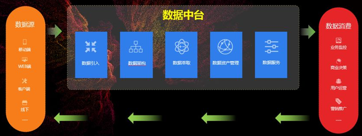 供应商数据中台是什么,供应商数据中台 第3张 供应商数据中台是什么,供应商数据中台 第3张