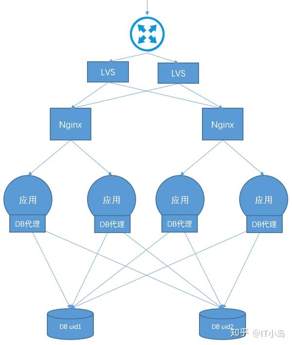 负载均衡调度引擎,如何优化企业网络资源分配策略? 第1张 负载均衡调度引擎,如何优化企业网络资源分配策略? 第1张