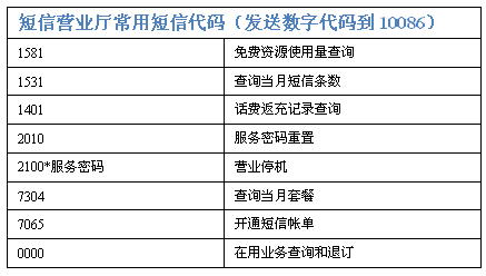 个性短信代码怎么用,个性短信代码 第1张 个性短信代码怎么用,个性短信代码 第1张