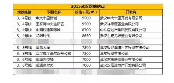武汉前十微信开发公司费用竟相差多少?揭秘价格之谜! 第3张 武汉前十微信开发公司费用竟相差多少?揭秘价格之谜! 第3张