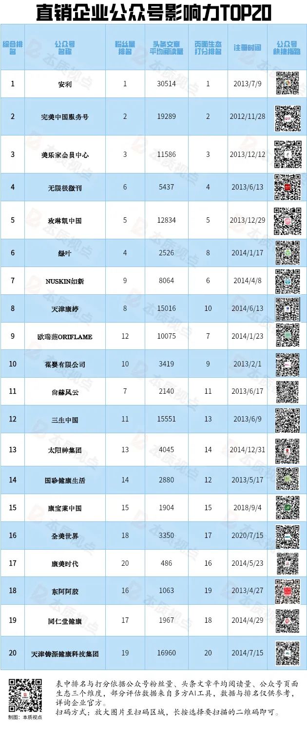 公众号开发公司哪家好？公众号开发公司排名推荐 第1张