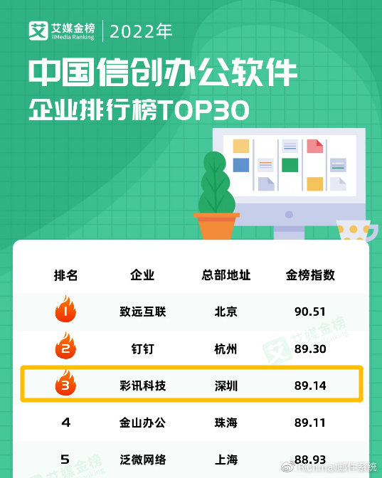 公众号开发公司哪家好？公众号开发公司排名推荐 第2张