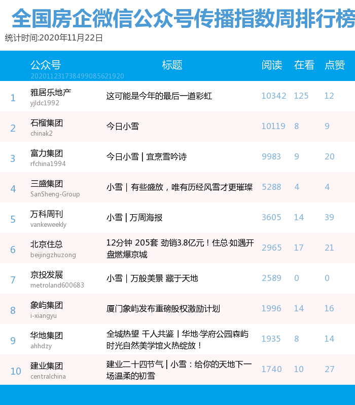 公众号开发公司哪家好？公众号开发公司排名推荐 第3张