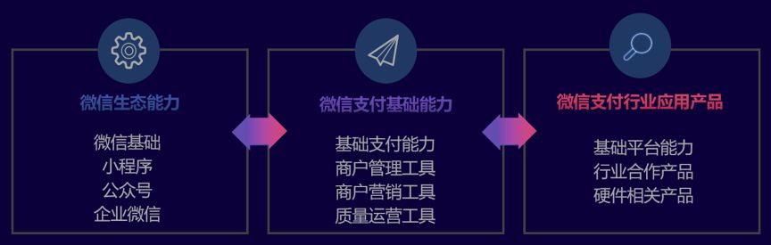 乌海微信二次开发,如何实现个性化功能升级? 第2张 乌海微信二次开发,如何实现个性化功能升级? 第2张