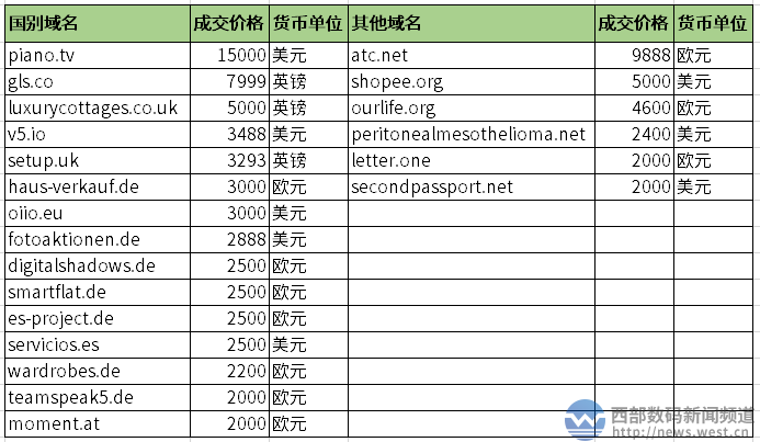 art域名注册多少钱?art域名注册费用及流程 第3张 art域名注册多少钱?art域名注册费用及流程 第3张
