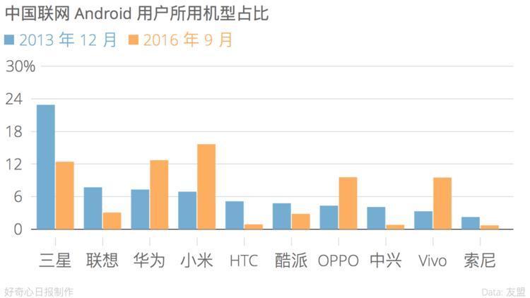 Android隐私合规中,用户如何有效保护个人数据不被过度收集? 第2张 Android隐私合规中,用户如何有效保护个人数据不被过度收集? 第2张