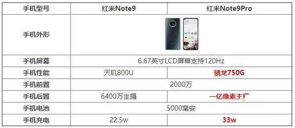 m8和t8配置有什么区别?m8和t8配置参数对比 第3张 m8和t8配置有什么区别?m8和t8配置参数对比 第3张