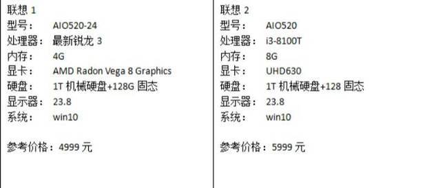 游戏一体机配置怎么选?游戏一体机配置推荐 第3张 游戏一体机配置怎么选?游戏一体机配置推荐 第3张