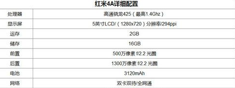 红米 3 和红米 4 配置有什么区别?红米 配置对比 第3张 红米 3 和红米 4 配置有什么区别?红米 配置对比 第3张
