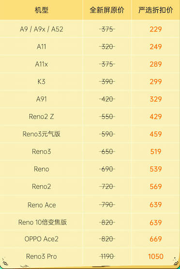 VPS主机续费最优惠几年?VPSDime忠诚度计划,续费4年享71折送11个月 第2张 VPS主机续费最优惠几年?VPSDime忠诚度计划,续费4年享71折送11个月 第2张