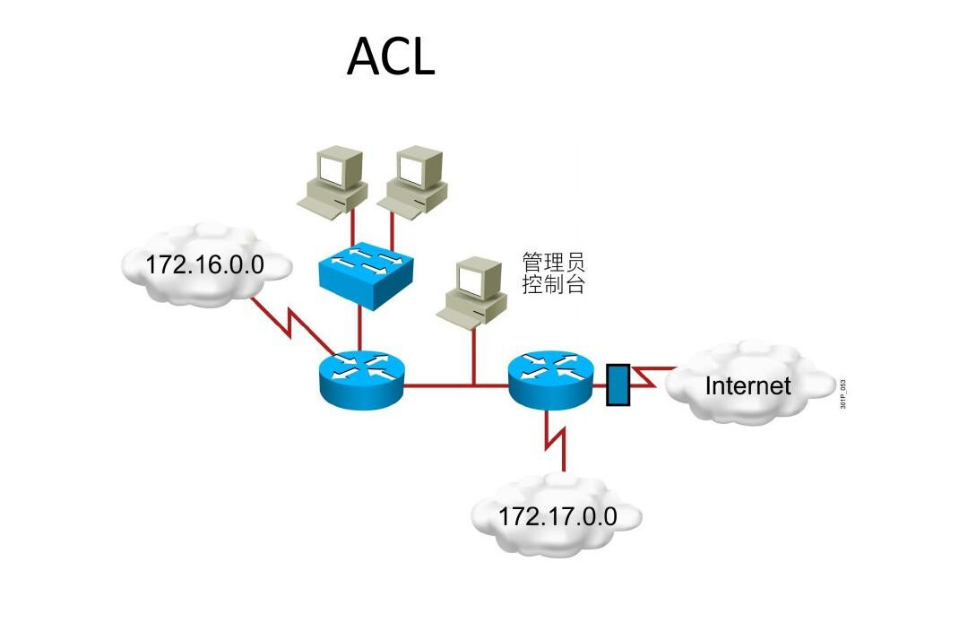 acl 域名控制是什么,acl 域名控制怎么配置 第1张 acl 域名控制是什么,acl 域名控制怎么配置 第1张
