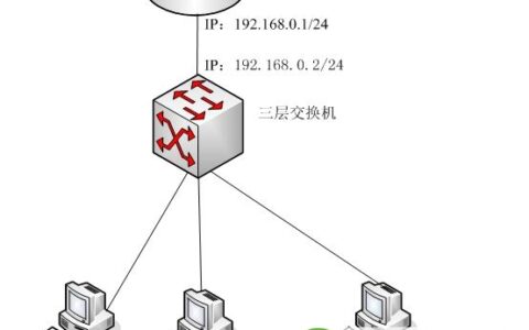 三层路由器配置怎么做？三层交换机配置与三层路由配置详解