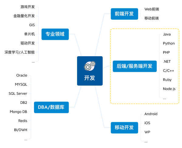 php api支付接口开发,php api支付接口怎么开发? 第1张 php api支付接口开发,php api支付接口怎么开发? 第1张