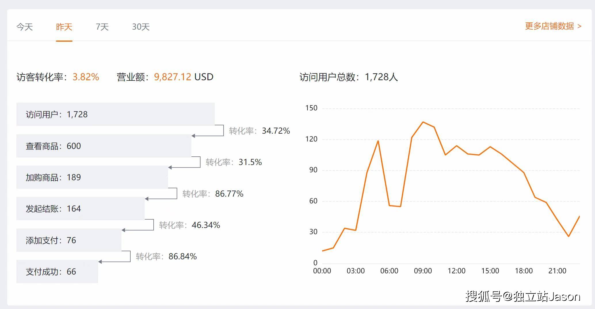 Hostwinds分销计划靠谱吗?推荐返现314元/单,月结提现 第1张 Hostwinds分销计划靠谱吗?推荐返现314元/单,月结提现 第1张