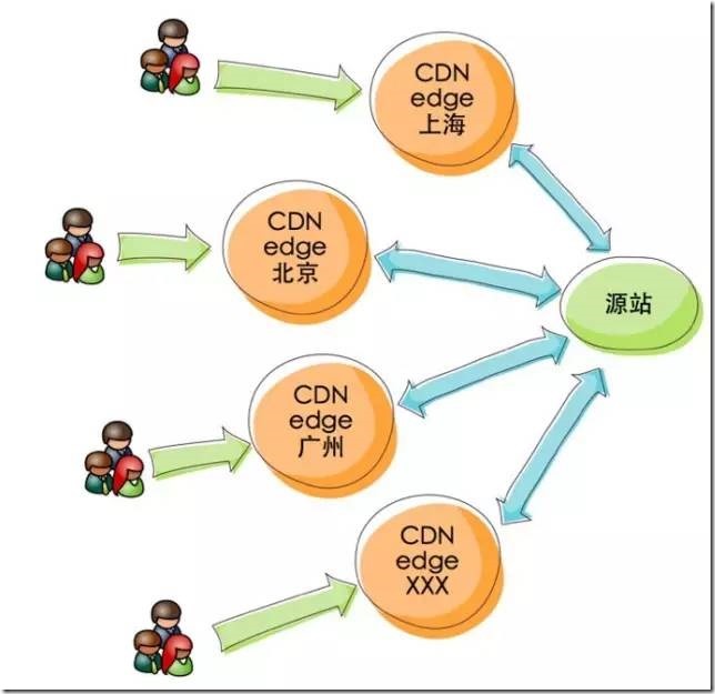 如何向运营商申请CDN专线宽带,具体价格需要多少钱?