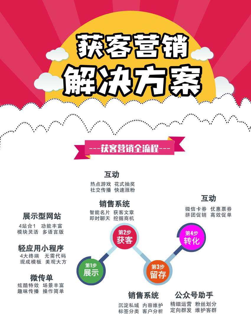 微商城服务开发商哪家好?专业微商城开发公司推荐 第3张 微商城服务开发商哪家好?专业微商城开发公司推荐 第3张
