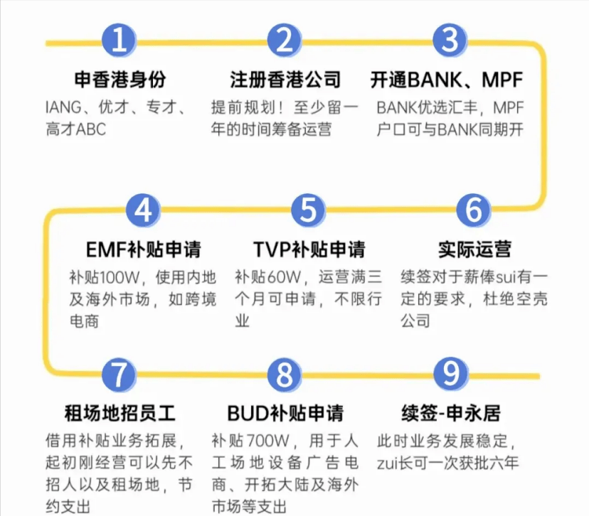 hk域名申请,hk域名申请流程及费用是多少 第2张 hk域名申请,hk域名申请流程及费用是多少 第2张