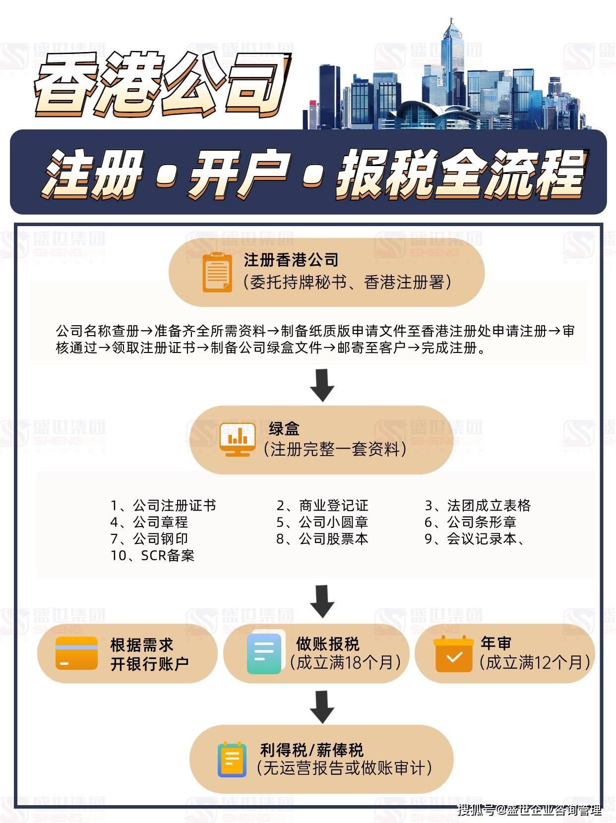 hk域名申请,hk域名申请流程及费用是多少 第3张 hk域名申请,hk域名申请流程及费用是多少 第3张