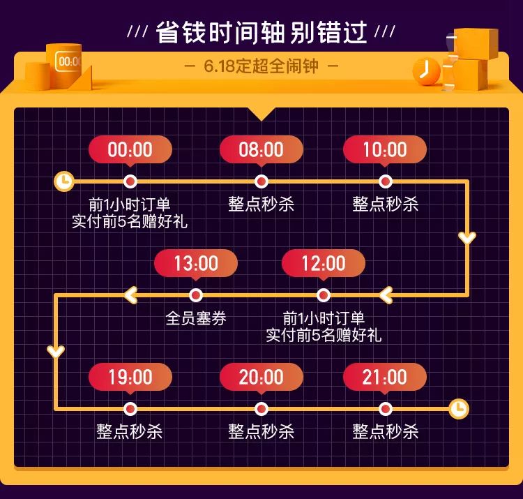 达拉斯VPS哪家便宜?魔方云整点瞬秒82折87元起! 第3张 达拉斯VPS哪家便宜?魔方云整点瞬秒82折87元起! 第3张