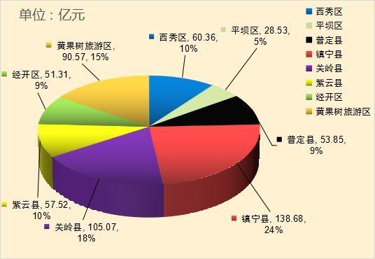 安顺商城开发价格多少钱,商城系统定制开发费用 第3张 安顺商城开发价格多少钱,商城系统定制开发费用 第3张
