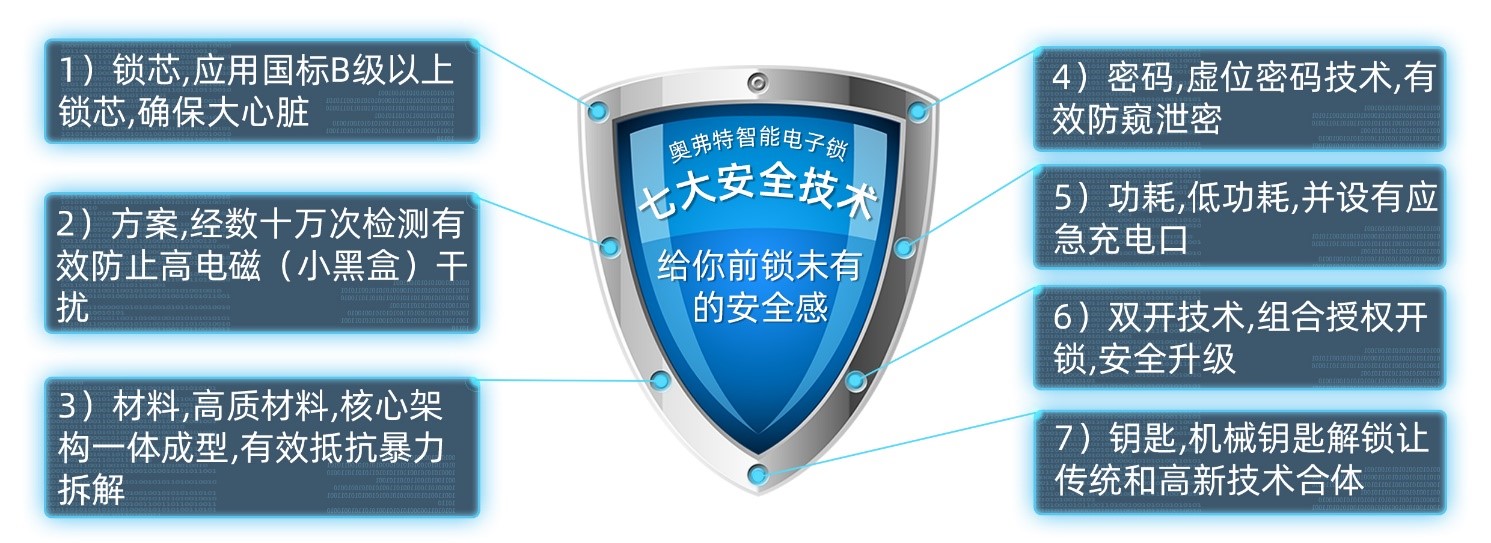 如何实现真正的安全无忧?关键措施有哪些? 第1张 如何实现真正的安全无忧?关键措施有哪些? 第1张