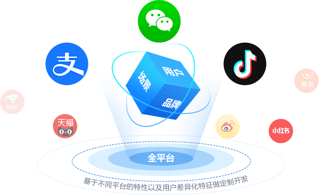 如何高效开发并运营网站H5平台,实现多渠道用户互动与转化? 第2张 如何高效开发并运营网站H5平台,实现多渠道用户互动与转化? 第2张