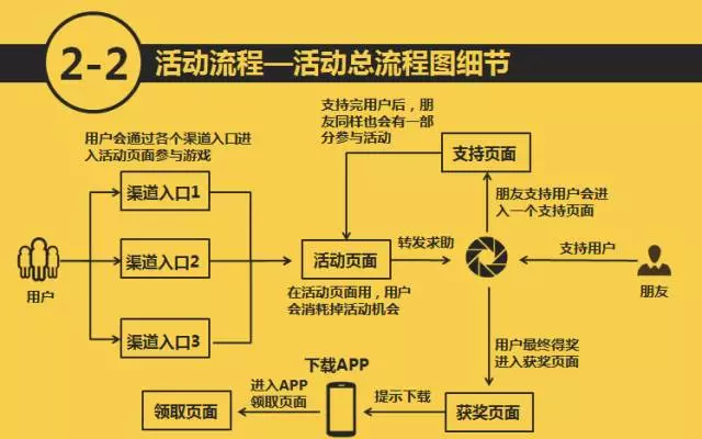 如何高效开发并运营网站H5平台,实现多渠道用户互动与转化? 第3张 如何高效开发并运营网站H5平台,实现多渠道用户互动与转化? 第3张