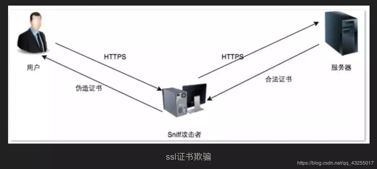 公众验证消息来自服务器是忽悠吗?公众验证消息来源可信度验证方法 第1张 公众验证消息来自服务器是忽悠吗?公众验证消息来源可信度验证方法 第1张