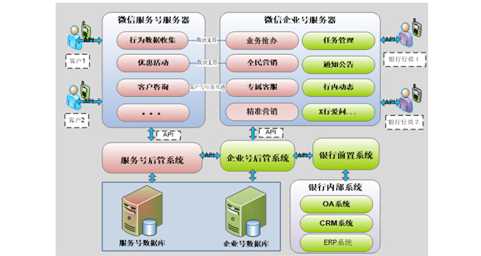 C 开发商城网站怎么做?C 开发商城网站开发费用及流程全解析 第1张 C 开发商城网站怎么做?C 开发商城网站开发费用及流程全解析 第1张