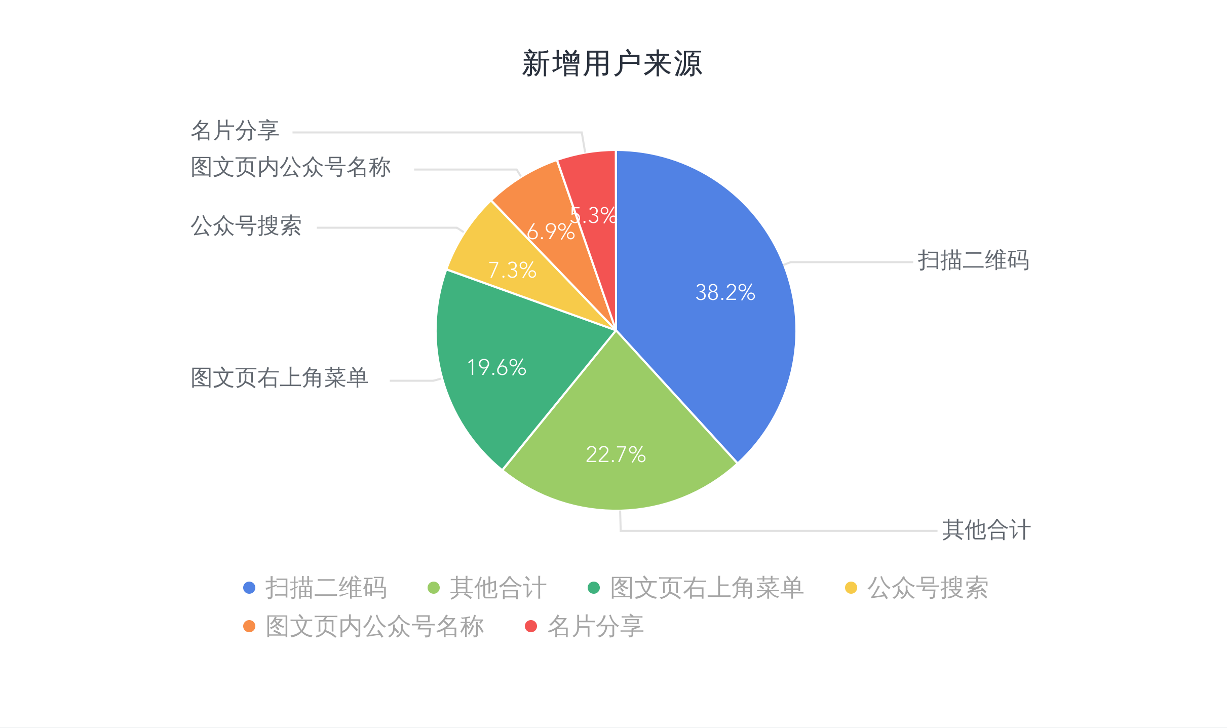 公众平台开发用什么数据库?微信公众号开发推荐数据库 第2张 公众平台开发用什么数据库?微信公众号开发推荐数据库 第2张