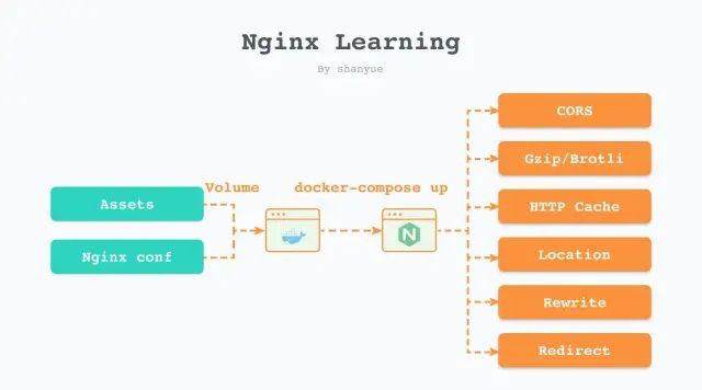 nginx 域名镜像怎么配置?nginx 域名镜像配置教程 第2张 nginx 域名镜像怎么配置?nginx 域名镜像配置教程 第2张