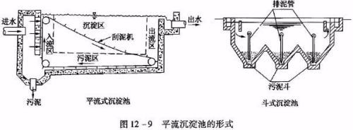 平流式初沉池进出水设计计算的具体方法与步骤是什么? 第2张 平流式初沉池进出水设计计算的具体方法与步骤是什么? 第2张