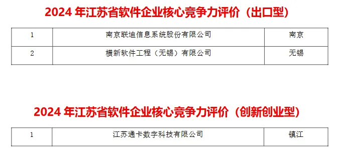 南京设计app开发公司哪家好？南京APP开发公司排名推荐 第2张