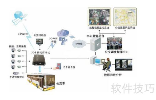 公交公司智能视频监控安装计划,如何安装智能监控系统? 第1张 公交公司智能视频监控安装计划,如何安装智能监控系统? 第1张