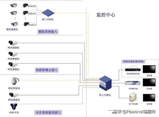 公交公司智能视频监控安装计划,如何安装智能监控系统? 第3张 公交公司智能视频监控安装计划,如何安装智能监控系统? 第3张