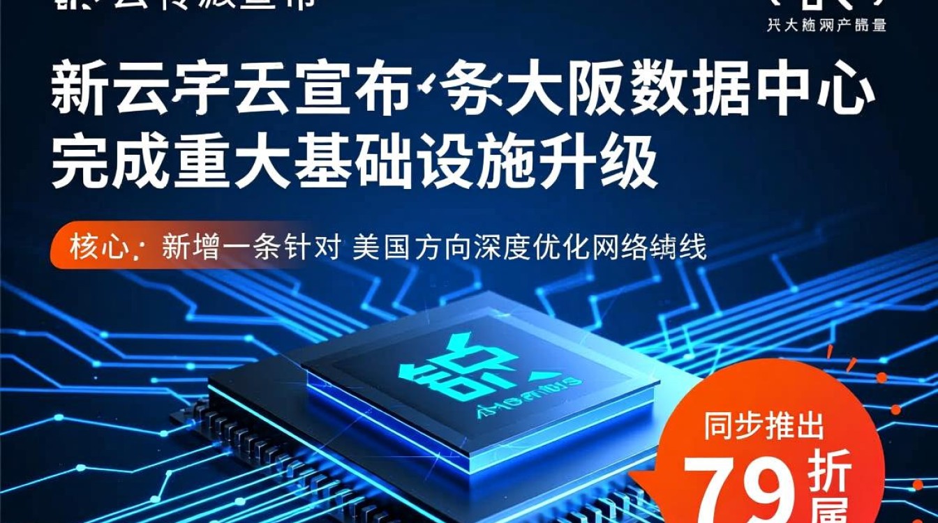 硅云大阪机房扩容新增美国线路了吗?云服务器79折优惠来袭 第2张 硅云大阪机房扩容新增美国线路了吗?云服务器79折优惠来袭 第2张
