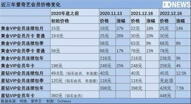 域名续费价格为何连年上涨?域名续费越来越贵怎么办 第1张 域名续费价格为何连年上涨?域名续费越来越贵怎么办 第1张