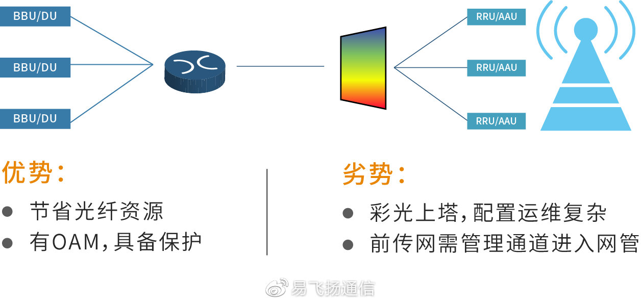 光联专线接入的优势有哪些,光联专线接入优势是什么 第2张 光联专线接入的优势有哪些,光联专线接入优势是什么 第2张